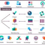 Odoo ERP Modules Explained: CRM, Sales, Inventory & More